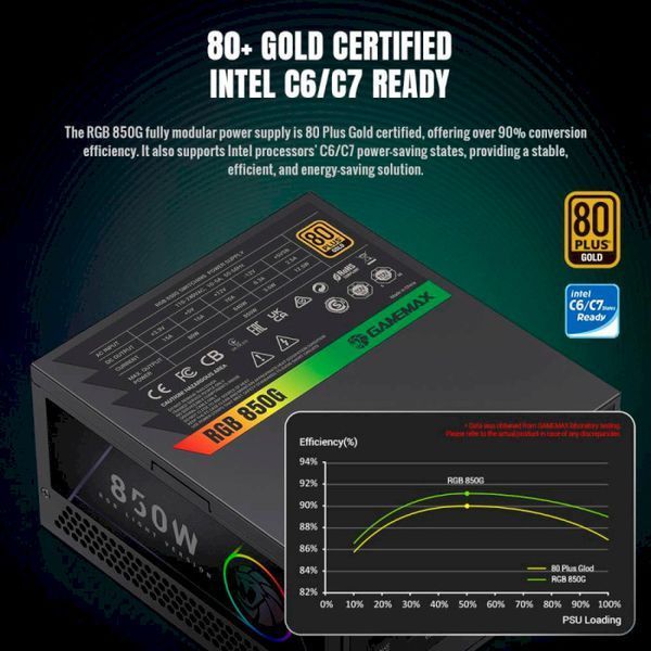 Блок живлення GameMax 850W RGB 850G 160483 фото
