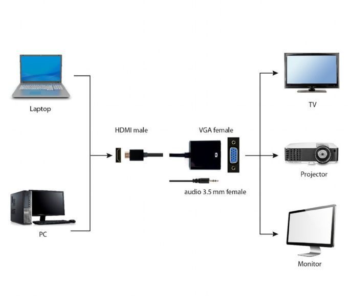 Адаптер Cablexpert HDMI to VGA + 3.5 mm (A-HDMI-VGA-03) 54637 фото