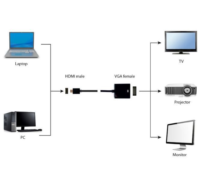 Адаптер Cablexpert HDMI to VGA (A-HDMI-VGA-04) 54638 фото