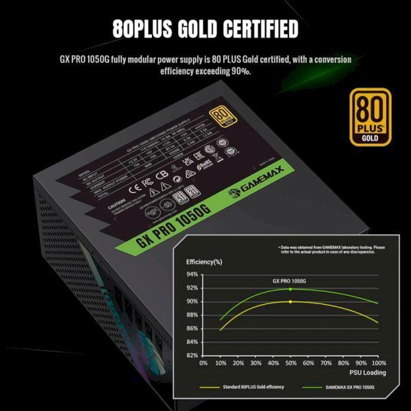 Блок живлення GameMax 1050W GX PRO 1050G 160462 фото