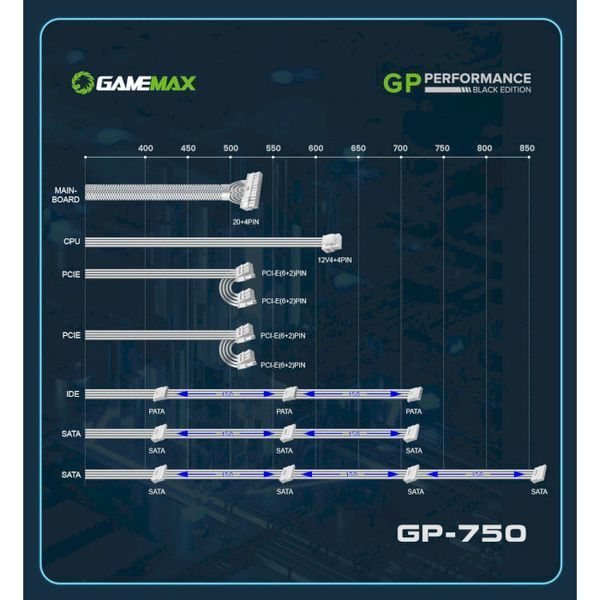 Блок живлення GameMax 750W GP-P750 White (GP-750 White) 147429 фото
