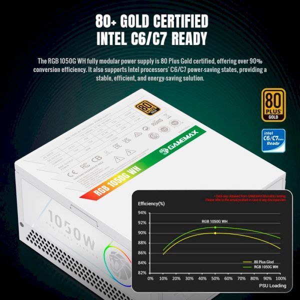 Блок живлення GameMax 1050W RGB 1050G WH 160476 фото