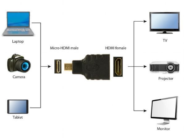Адаптер Cablexpert HDMI - micro HDMI (A-HDMI-FD) 138772 фото